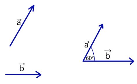 What is the angle between two vectors?