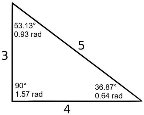 What is the angle of a 345 triangle?