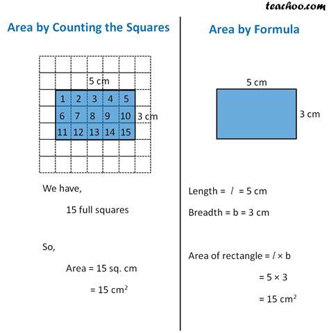 What is the area of a 4 cm?