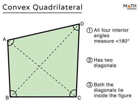 What is the area of a convex quadrilateral?