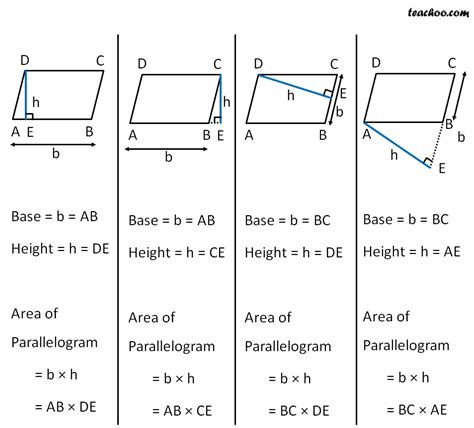 What is the area of a parallelogram with adjacent sides 6 cm and 8 cm and diagonal 10 cm?