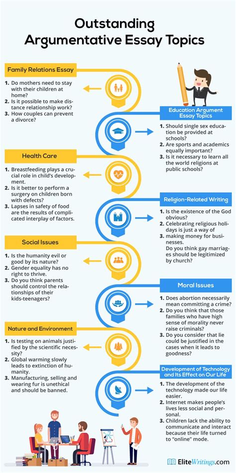 What is the argumentative essay topic for school?