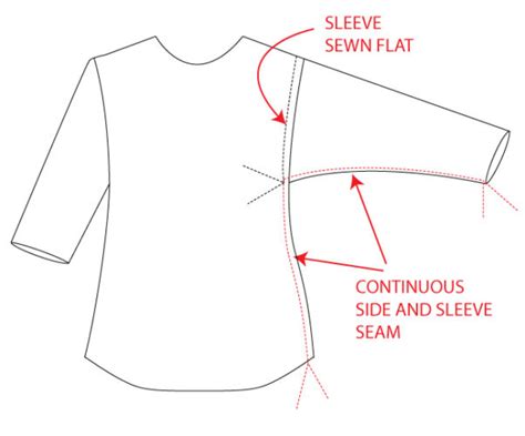 What is the armpit seam called?