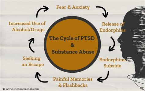 What is the arousal cycle of PTSD?