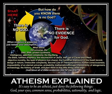 What is the atheist logic about God?