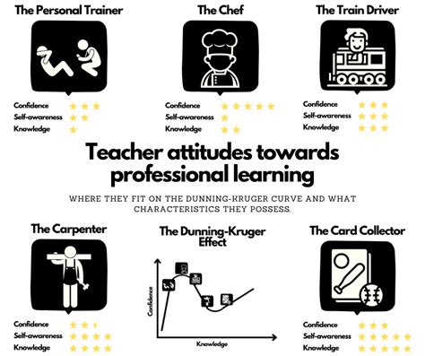 What is the attitude of a teacher?