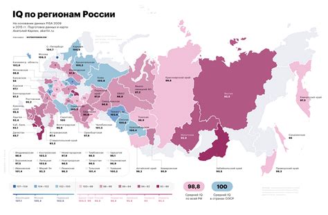 What is the average IQ in Russia?