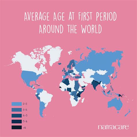 What is the average age of first period?