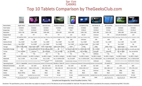 What is the average age to get a tablet?