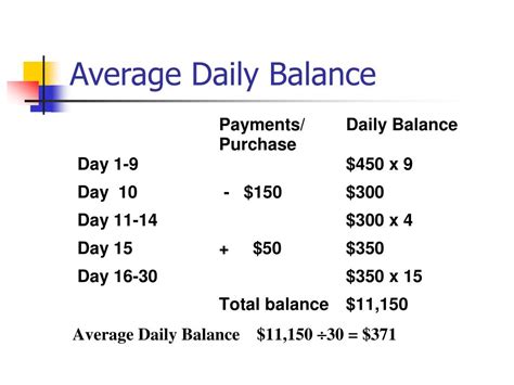 What is the average daily balance?