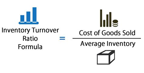 What is the average inventory turns for a pharmacy industry?