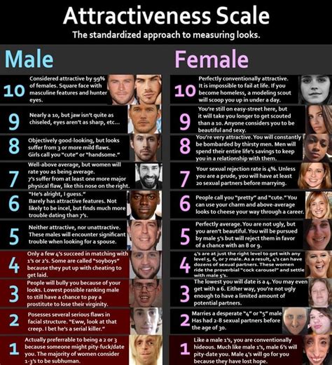 What is the average level of attractiveness?