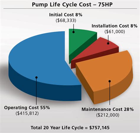 What is the average life of a fuel pump?