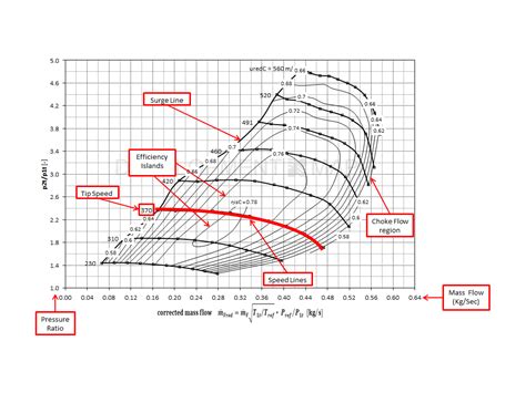 What is the average life of a turbo?