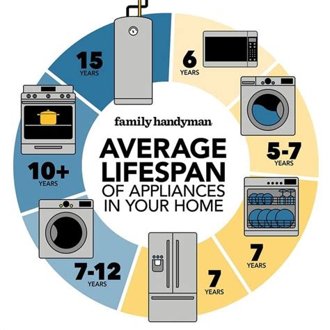 What is the average lifespan of a Whirlpool washing machine?