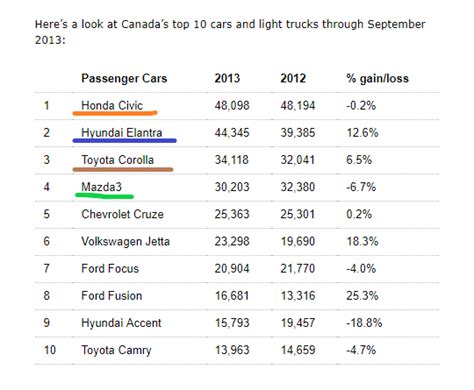 What is the average lifespan of a car in Canada?