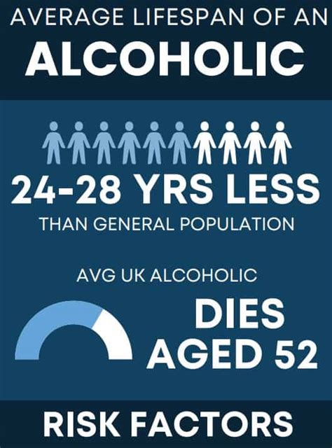 What is the average lifespan of an alcoholic person?