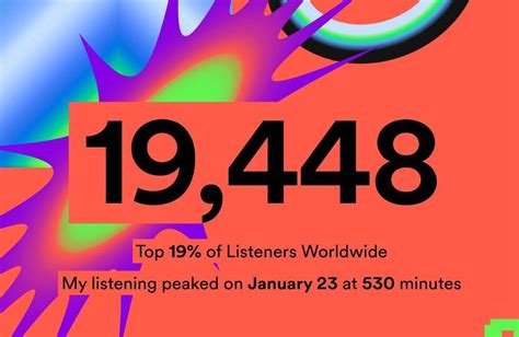 What is the average listening time on Spotify?