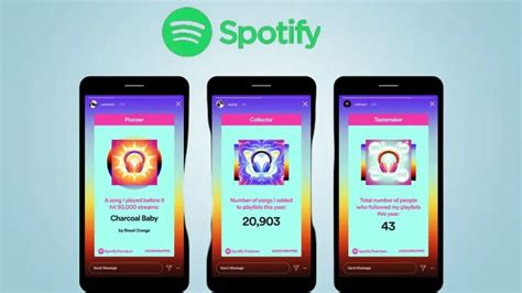 What is the average minutes listened on Spotify 2023?