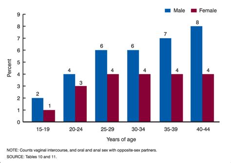 What is the average number of boyfriends in a lifetime?