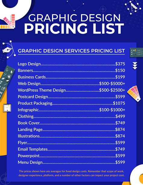 What is the average price of artwork?