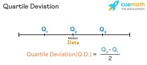 What is the average quartile deviation?