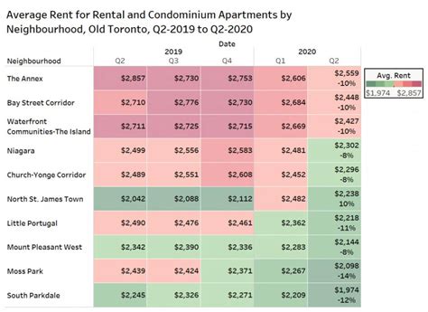 What is the average rent for a 1 bedroom apartment in Toronto?