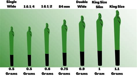 What is the average size of a joint?