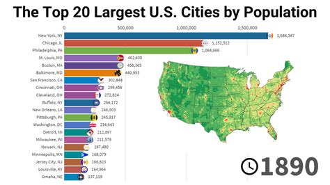 What is the average size of cities?