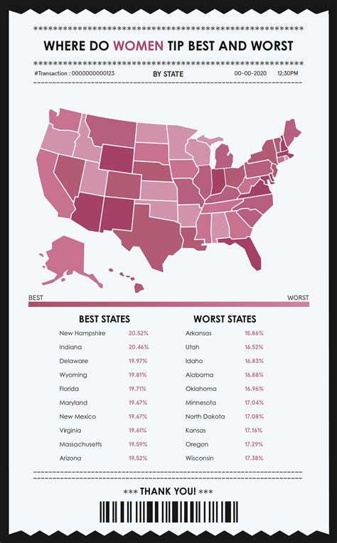 What is the average tip in the US?