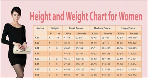 What is the average weight for 27 year old female?
