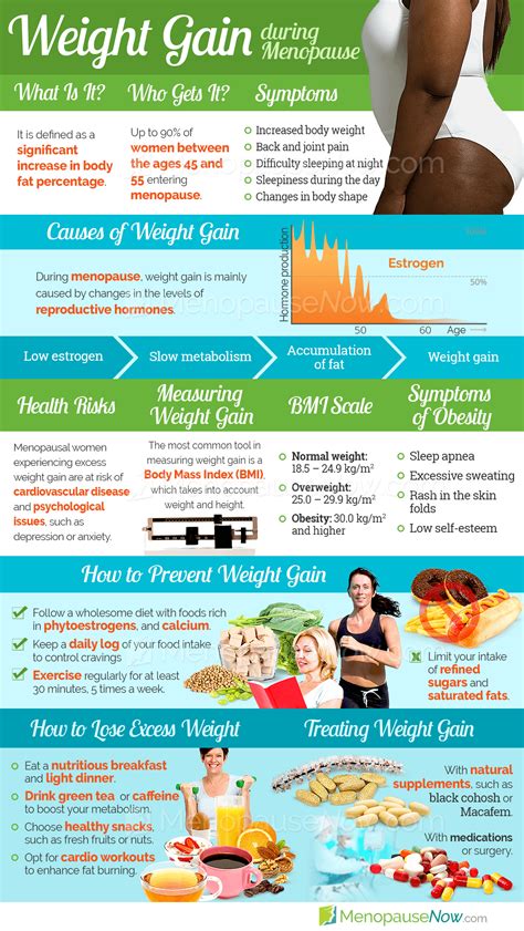 What is the average weight gain during menopause?