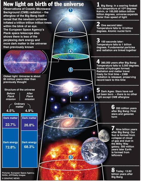 What is the baby universe theory?