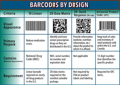 What is the barcode limit?