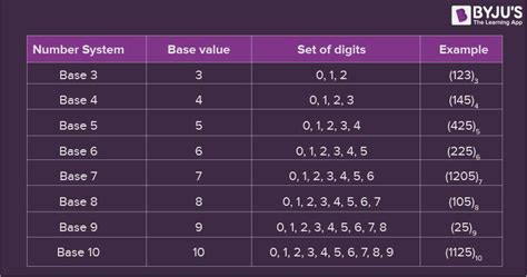 What is the base 11 system?