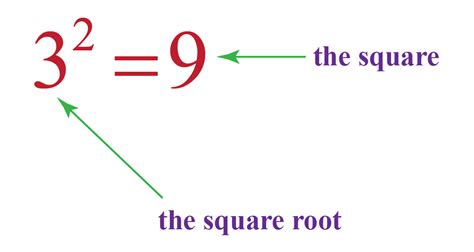 What is the base of 15?