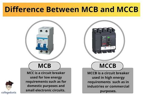 What is the basic difference between fuse MCB and ACB?