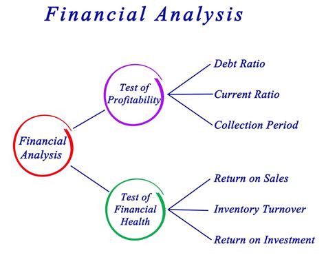 What is the basic financial statement analysis?