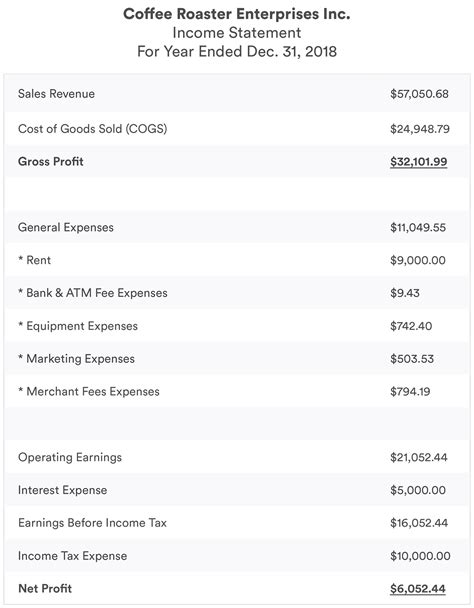 What is the basic income statement?