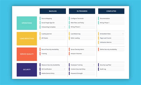 What is the basic roadmap?