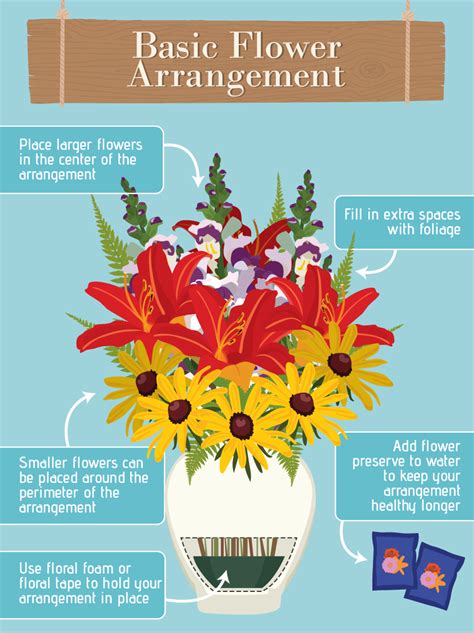 What is the basic rule of floral arrangement?