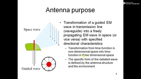 What is the basic theory of antenna?
