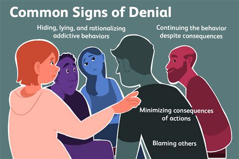 What is the behavior of someone in denial?