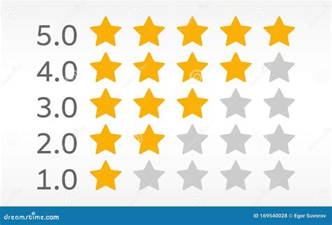 What is the benefit of 5 star rating?