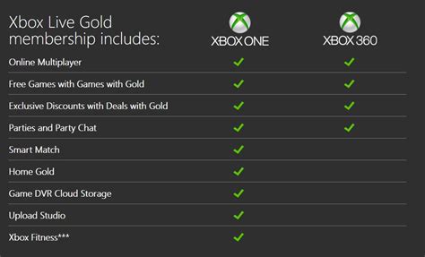 What is the benefits of Xbox Live Gold?