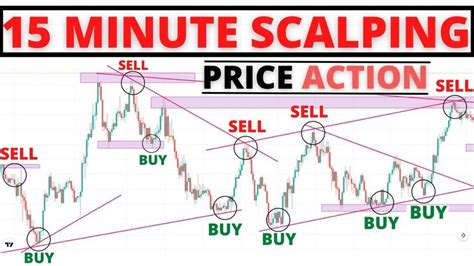 What is the best 15 minute trading strategy?