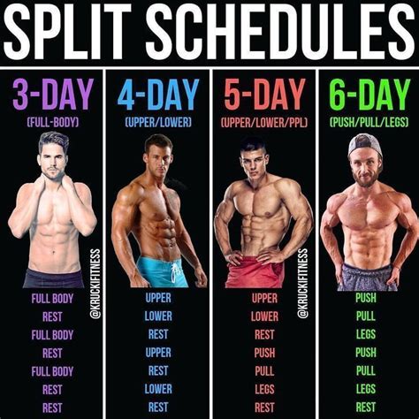 What is the best 7 day split?