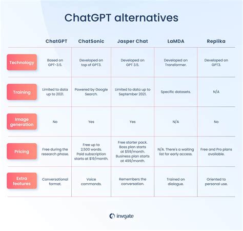 What is the best AI instead of ChatGPT?