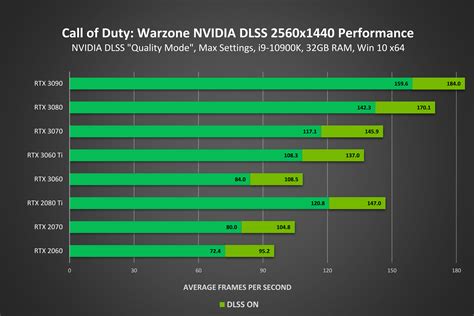 What is the best CPU for Warzone 2?