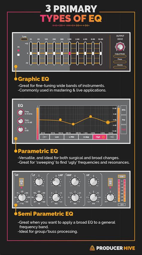 What is the best EQ type for mastering?